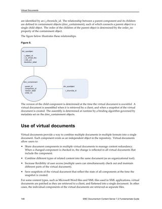 Virtual Documents
are identified by an i_chronicle_id. The relationship between a parent component and its children
are defined in containment objects (dmr_containment), each of which connects a parent object to a
single child object. The order of the children of the parent object is determined by the order_no
property of the containment object.
The figure below illustrates these relationships.
Figure 8.
The version of the child component is determined at the time the virtual document is assembled. A
virtual document is assembled when it is retrieved by a client, and when a snapshot of the virtual
document is created. The assembly is determined at runtime by a binding algorithm governed by
metadata set on the dmr_containment objects.
Use of virtual documents
Virtual documents provide a way to combine multiple documents in multiple formats into a single
document. Each component exists as an independent object in the repository. Virtual documents
allow users to:
• Share document components in multiple virtual documents to manage content redundancy.
When a changed component is checked in, the change is reflected in all virtual documents that
include the component.
• Combine different types of related content into the same document (as an organizational tool).
• Increase flexibility of user access (multiple users can simultaneously check out and maintain
different parts of the virtual document).
• Save snapshots of the virtual document that reflect the state of all components at the time the
snapshot is created.
For some content types, such as Microsoft Word files and XML files used in XML applications, virtual
documents are patched as they are retrieved to a client, and flattened into a single document. In other
cases, the individual components of the virtual documents are retrieved as separate files.
146 EMC Documentum Content Server 7.2 Fundamentals Guide
 