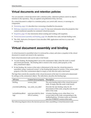 Virtual Documents
Virtual documents and retention policies
You can associate a virtual document with a retention policy. Retention policies control an object’s
retention in the repository. They are applied using Retention Policy Services.
If a virtual document is subject to a retention policy, you cannot add, remove, or rearrange its
components.
• Versioning, page 114, describes how versioning is handled for documents.
• Defining component assembly behavior, page 151, has more information about the properties that
control conditional assembly for contained virtual documents.
• Snapshots, page 153, has information about creating and working with snapshots.
• Virtual document assembly and binding, page 150, describes how early and late binding work.
• The XML Application Development Guide describes XML applications and how to create and
manage them.
Virtual document assembly and binding
A virtual document is assembled when it is retrieved by a client, and when a snapshot of the virtual
document is created and stored in the repository.
Each virtual document node can be early or late bound.
• In early binding, the binding label is set on the containment object when the node is created
and stored persistently. The binding label is stored in the version_label property of the
dmr_containment object.
• In late binding, the version of the node is determined at the time the virtual document is
assembled, using a "preferred version" or late binding label passed at runtime. If the version_label
property of the dmr_containment object is empty or null, then the node is late bound.
The logic that controls the assembly of the virtual document at the time it is retrieved is determined
by settings on the containment objects. The table below describes the binding logic.
API term Content Server property Description
binding version_label The early binding label of the virtual document
node. If empty, then the node is late bound.
overrideLateBinding use_node_vers_label Override the late binding value for all
descendants of this node, using the early bound
label of this node.
includeBrokenBind-
ings
none (provided by client
API at runtime)
A broken binding occurs when there is no
version label on the node corresponding to the
lateBindingValue. If broken nodes are included,
uses the CURRENT version of the node.
The following diagram shows the decision process when assembling a virtual document node.
150 EMC Documentum Content Server 7.2 Fundamentals Guide
 