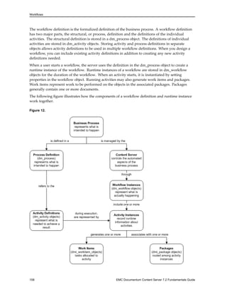 Workflows
The workflow definition is the formalized definition of the business process. A workflow definition
has two major parts, the structural, or process, definition and the definitions of the individual
activities. The structural definition is stored in a dm_process object. The definitions of individual
activities are stored in dm_activity objects. Storing activity and process definitions in separate
objects allows activity definitions to be used in multiple workflow definitions. When you design a
workflow, you can include existing activity definitions in addition to creating any new activity
definitions needed.
When a user starts a workflow, the server uses the definition in the dm_process object to create a
runtime instance of the workflow. Runtime instances of a workflow are stored in dm_workflow
objects for the duration of the workflow. When an activity starts, it is instantiated by setting
properties in the workflow object. Running activities may also generate work items and packages.
Work items represent work to be performed on the objects in the associated packages. Packages
generally contain one or more documents.
The following figure illustrates how the components of a workflow definition and runtime instance
work together.
Figure 12.
158 EMC Documentum Content Server 7.2 Fundamentals Guide
 