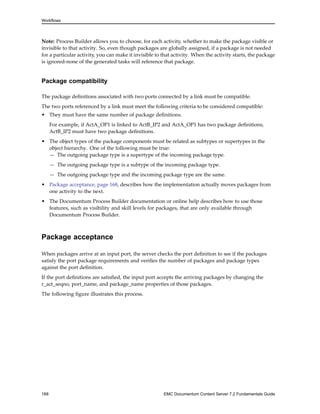 Workflows
Note: Process Builder allows you to choose, for each activity, whether to make the package visible or
invisible to that activity. So, even though packages are globally assigned, if a package is not needed
for a particular activity, you can make it invisible to that activity. When the activity starts, the package
is ignored-none of the generated tasks will reference that package.
Package compatibility
The package definitions associated with two ports connected by a link must be compatible.
The two ports referenced by a link must meet the following criteria to be considered compatible:
• They must have the same number of package definitions.
For example, if ActA_OP1 is linked to ActB_IP2 and ActA_OP1 has two package definitions,
ActB_IP2 must have two package definitions.
• The object types of the package components must be related as subtypes or supertypes in the
object hierarchy. One of the following must be true:
— The outgoing package type is a supertype of the incoming package type.
— The outgoing package type is a subtype of the incoming package type.
— The outgoing package type and the incoming package type are the same.
• Package acceptance, page 168, describes how the implementation actually moves packages from
one activity to the next.
• The Documentum Process Builder documentation or online help describes how to use those
features, such as visibility and skill levels for packages, that are only available through
Documentum Process Builder.
Package acceptance
When packages arrive at an input port, the server checks the port definition to see if the packages
satisfy the port package requirements and verifies the number of packages and package types
against the port definition.
If the port definitions are satisfied, the input port accepts the arriving packages by changing the
r_act_seqno, port_name, and package_name properties of those packages.
The following figure illustrates this process.
168 EMC Documentum Content Server 7.2 Fundamentals Guide
 