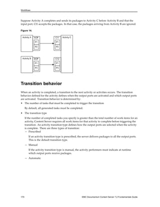 Workflows
Suppose Activity A completes and sends its packages to Activity C before Activity B and that the
input port, CI1 accepts the packages. In that case, the packages arriving from Activity B are ignored.
Figure 14.
Transition behavior
When an activity is completed, a transition to the next activity or activities occurs. The transition
behavior defined for the activity defines when the output ports are activated and which output ports
are activated. Transition behavior is determined by:
• The number of tasks that must be completed to trigger the transition
By default, all generated tasks must be completed.
• The transition type
If the number of completed tasks you specify is greater than the total number of work items for an
activity, Content Server requires all work items for that activity to complete before triggering the
transition. An activity transition type defines how the output ports are selected when the activity
is complete. There are three types of transition:
— Prescribed
If an activity transition type is prescribed, the server delivers packages to all the output ports.
This is the default transition type.
— Manual
If the activity transition type is manual, the activity performers must indicate at runtime
which output ports receive packages.
— Automatic
170 EMC Documentum Content Server 7.2 Fundamentals Guide
 