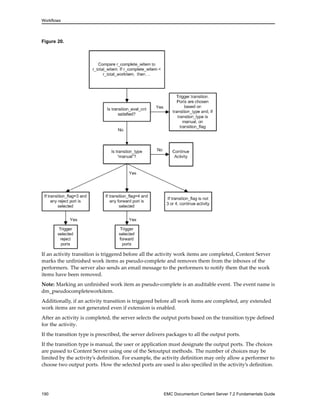 Workflows
Figure 20.
If an activity transition is triggered before all the activity work items are completed, Content Server
marks the unfinished work items as pseudo-complete and removes them from the inboxes of the
performers. The server also sends an email message to the performers to notify them that the work
items have been removed.
Note: Marking an unfinished work item as pseudo-complete is an auditable event. The event name is
dm_pseudocompleteworkitem.
Additionally, if an activity transition is triggered before all work items are completed, any extended
work items are not generated even if extension is enabled.
After an activity is completed, the server selects the output ports based on the transition type defined
for the activity.
If the transition type is prescribed, the server delivers packages to all the output ports.
If the transition type is manual, the user or application must designate the output ports. The choices
are passed to Content Server using one of the Setoutput methods. The number of choices may be
limited by the activity’s definition. For example, the activity definition may only allow a performer to
choose two output ports. How the selected ports are used is also specified in the activity’s definition.
190 EMC Documentum Content Server 7.2 Fundamentals Guide
 