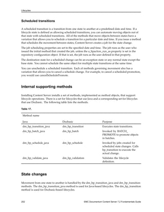 Lifecycles
Scheduled transitions
A scheduled transition is a transition from one state to another at a predefined date and time. If a
lifecycle state is defined as allowing scheduled transitions, you can automate moving objects out of
that state with scheduled transitions. All of the methods that move objects between states have a
variation that allows you to schedule a transition for a particular date and time. If you issue a method
that schedules the movement between states, Content Server creates a job for the state change.
The job scheduling properties are set to the specified date and time. The job runs as the user who
issued the initial method that created the job, unless the a_bpaction_run_as property is set in the
repository configuration object. If that is set, the job runs as the user defined in that property.
The destination state for a scheduled change can be an exception state or any normal state except the
base state. You cannot schedule the same object for multiple state transitions at the same time.
You can unschedule a scheduled transition. Each of methods governing movement also has a
variation that allows you to cancel a schedule change. For example, to cancel a scheduled promotion,
you would use cancelSchedulePromote.
Internal supporting methods
Installing Content Server installs a set of methods, implemented as method objects, that support
lifecycle operations. There is a set for lifecycles that use Java and a corresponding set for lifecycles
that use Docbasic. The following table lists the methods.
Table 17.
Method name
Java Docbasic Purpose
dm_bp_transition_java dm_bp_transition Executes state transitions.
dm_bp_batch_java dm_bp_batch Invoked by BATCH_
PROMOTE to promote objects
in batches.
dm_bp_schedule_java dm_bp_schedule Invoked by jobs created for
scheduled state changes. Calls
bp_transition to execute the
actual change.
dm_bp_validate_java dm_bp_validation Validates the lifecycle
definition.
State changes
Movement from one state to another is handled by the dm_bp_transition_java and dm_bp_transition
methods. The dm_bp_transition_java method is used for Java-based lifecycles. The dm_bp_transition
method is used for Docbasic-based lifecycles.
202 EMC Documentum Content Server 7.2 Fundamentals Guide
 