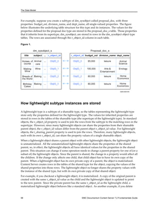 The Data Model
For example, suppose you create a subtype of dm_sysobject called proposal_doc, with three
properties: budget_est, division_name, and dept_name, all single-valued properties. The figure
below illustrates the underlying table structure for this type and its instances. The values for the
properties defined for the proposal doc type are stored in the proposal_doc_s table. Those properties
that it inherits from its supertype, dm_sysobject, are stored in rows in the dm_sysobject object type
tables. The rows are associated through the r_object_id column in each table.
Figure 1.
How lightweight subtype instances are stored
A lightweight type is a subtype of a shareable type, so the tables representing the lightweight type
store only the properties defined for the lightweight type. The values for inherited properties are
stored in rows in the tables of the shareable type (the supertype of the lightweight type). In standard
objects, the r_object_id property is used to join the rows from the subtype to the matching rows in the
supertype. However, since many lightweight objects can share the properties from their shareable
parent object, the r_object_id values differ from the parent object r_object_id value. For lightweight
objects, the i_sharing_parent property is used to join the rows. Therefore, many lightweight objects,
each with its own r_object_id, can share the property values of a single shareable object.
When a lightweight object shares a parent object with other lightweight objects, the lightweight object
is unmaterialized. All the unmaterialized lightweight objects share the properties of the shared
parent, so, in effect, the lightweight objects all have identical values for the properties in the shared
parent. This situation can change if some operation needs to change a parent property for one of (or a
subset of) the lightweight objects. Since the parent is shared, the change in a property would affect all
the children. If the change only affects one child, that child object has to have its own copy of the
parent. When a lightweight object has its own private copy of a parent, the object is materialized.
Content Server creates rows in the tables of the shared type for the object, copying the values of the
shared properties into those rows. The lightweight object no longer shares the property values with
the instance of the shared type, but with its own private copy of that shared object.
For example, if you checkout a lightweight object, it is materialized. A copy of the original parent is
created with the same r_object_id value as the child and the lightweight object is updated to point
to the new parent. Since the private parent has the same r_object_id as the lightweight child, a
materialized lightweight object behaves like a standard object. As another example, if you delete
58 EMC Documentum Content Server 7.2 Fundamentals Guide
 