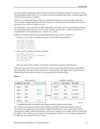 The Data Model
an unmaterialized lightweight object, the shared parent is not deleted (whether or not there are any
remaining lightweight children). If you delete a materialized lightweight object, the lightweight child
and the private parent are deleted.
When, or if, a lightweight object instance is materialized depends on the object type definition.
You can define a lightweight type such that instances are materialized automatically when certain
operations occur, only on request, or never.
The following is an example of how lightweight objects are stored and how materialization changes
the underlying database records. Note that this example only uses the _s tables to illustrate the
implementation. The implementation is similar for _r tables.
Suppose the following shareable and lightweight object types exist in a repository:
• customer_record, with a SysObject supertype and the following properties:
cust_name string(32),
cust_addr string(64),
cust_city string(32),
cust_state string(2)
cust_phone string(24)
cust_email string(100)
• order_record, with the following properties:
po_number string(24)
parts_ordered string(24)REPEATING
delivery_date DATE
billing_date DATE
date_paid DATE
This type shares with customer_record and is defined for automatic materialization.
Instances of the order record type will share the values of instances of the customer record object
type. By default, the order record instances are unmaterialized. The figure below shows how the
unmaterialized lightweight instances are represented in the database tables.
Figure 2.
The order record instances represented by objID_2 and objID_3 share the property values of
the customer record instance represented by objID_B. Similarly, the order record object instance
represented by objID_5 shares the property values of the customer record object instance represented
by objID_Z. The i_sharing_type property for the parent, or shared, rows in customer_record are set
to reflect the fact that those rows are shared.
EMC Documentum Content Server 7.2 Fundamentals Guide 59
 