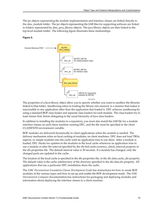 Object Type and Instance Manipulations and Customizations
The jar objects representing the module implementation and interface classes are linked directly to
the dmc_module folder. The jar objects representing the JAR files for supporting software are linked
to folders represented by dmc_java_library objects. The java library objects are then linked to the
top-level module folder. The following figure illustrates these relationships.
Figure 5.
The properties of a Java library object allow you to specify whether you want to sandbox the libraries
linked to that folder. Sandboxing refers to loading the library into memory in a manner that makes it
inaccessible to any application other than the application that loaded it. DFC achieves sandboxing by
using a standard BOF class loader and separate class loaders for each module. The class loaders try to
load classes first, before delegating to the usual hierarchy of Java class loaders.
In addition to installing the modules in a repository, you must also install the JAR file for a module
interface classes on each client machine running DFC, and the file must be specified in the client
CLASSPATH environment variable.
BOF modules are delivered dynamically to client applications when the module is needed. The
delivery mechanism relies on local caching of modules, on client machines. DFC does not load TBOs,
aspects, or simple modules into the cache until an application tries to use them. After a module is
loaded, DFC checks for updates to the modules in the local cache whenever an application tries to
use a module or after the interval specified by the dfc.bof.cache.currency_check_interval property in
the dfc.properties file. The default interval value is 30 seconds. If a module has changed, only the
changed parts are updated in the cache.
The location of the local cache is specified in the dfc.properties file, in the dfc.data.cache_dir property.
The default value is the cache subdirectory of the directory specified in the dfc.data.dir property. All
applications that use a particular DFC installation share the cache.
The EMC Documentum Foundation Classes Development Guide has instructions for how to create BOF
modules of the various types and how to set up and enable the BOF development mode. The EMC
Documentum Composer documentation has instructions for packaging and deploying modules and
information about deploying the interface classes to a client machine.
EMC Documentum Content Server 7.2 Fundamentals Guide 75
 