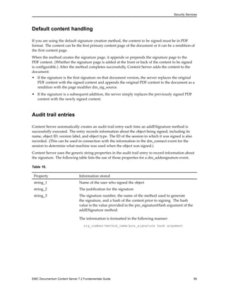 Security Services
Default content handling
If you are using the default signature creation method, the content to be signed must be in PDF
format. The content can be the first primary content page of the document or it can be a rendition of
the first content page.
When the method creates the signature page, it appends or prepends the signature page to the
PDF content. (Whether the signature page is added at the front or back of the content to be signed
is configurable.) After the method completes successfully, Content Server adds the content to the
document:
• If the signature is the first signature on that document version, the server replaces the original
PDF content with the signed content and appends the original PDF content to the document as a
rendition with the page modifier dm_sig_source.
• If the signature is a subsequent addition, the server simply replaces the previously signed PDF
content with the newly signed content.
Audit trail entries
Content Server automatically creates an audit trail entry each time an addESignature method is
successfully executed. The entry records information about the object being signed, including its
name, object ID, version label, and object type. The ID of the session in which it was signed is also
recorded. (This can be used in connection with the information in the dm_connect event for the
session to determine what machine was used when the object was signed.)
Content Server uses the generic string properties in the audit trail entry to record information about
the signature. The following table lists the use of those properties for a dm_addesignature event.
Table 10.
Property Information stored
string_1 Name of the user who signed the object
string_2 The justification for the signature
string_3 The signature number, the name of the method used to generate
the signature, and a hash of the content prior to signing. The hash
value is the value provided in the pre_signatureHash argument of the
addESignature method.
The information is formatted in the following manner:
sig_number/method_name/pre_signature hash argument
EMC Documentum Content Server 7.2 Fundamentals Guide 99
 
