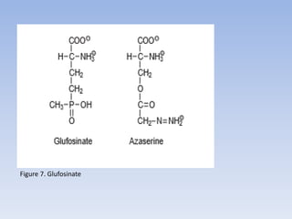 Figure 7. Glufosinate
 