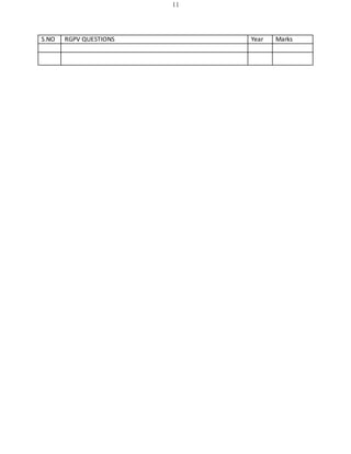 11
S.NO RGPV QUESTIONS Year Marks
 