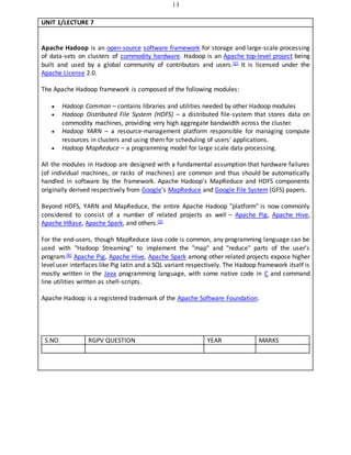 14
UNIT 1/LECTURE 7
Apache Hadoop is an open-source software framework for storage and large-scale processing
of data-sets on clusters of commodity hardware. Hadoop is an Apache top-level project being
built and used by a global community of contributors and users.[2] It is licensed under the
Apache License 2.0.
The Apache Hadoop framework is composed of the following modules:
 Hadoop Common – contains libraries and utilities needed by other Hadoop modules
 Hadoop Distributed File System (HDFS) – a distributed file-system that stores data on
commodity machines, providing very high aggregate bandwidth across the cluster.
 Hadoop YARN – a resource-management platform responsible for managing compute
resources in clusters and using them for scheduling of users' applications.
 Hadoop MapReduce – a programming model for large scale data processing.
All the modules in Hadoop are designed with a fundamental assumption that hardware failures
(of individual machines, or racks of machines) are common and thus should be automatically
handled in software by the framework. Apache Hadoop's MapReduce and HDFS components
originally derived respectively from Google's MapReduce and Google File System (GFS) papers.
Beyond HDFS, YARN and MapReduce, the entire Apache Hadoop "platform" is now commonly
considered to consist of a number of related projects as well – Apache Pig, Apache Hive,
Apache HBase, Apache Spark, and others.[3]
For the end-users, though MapReduce Java code is common, any programming language can be
used with "Hadoop Streaming" to implement the "map" and "reduce" parts of the user's
program.[4] Apache Pig, Apache Hive, Apache Spark among other related projects expose higher
level user interfaces like Pig latin and a SQL variant respectively. The Hadoop framework itself is
mostly written in the Java programming language, with some native code in C and command
line utilities written as shell-scripts.
Apache Hadoop is a registered trademark of the Apache Software Foundation.
S.NO RGPV QUESTION YEAR MARKS
 