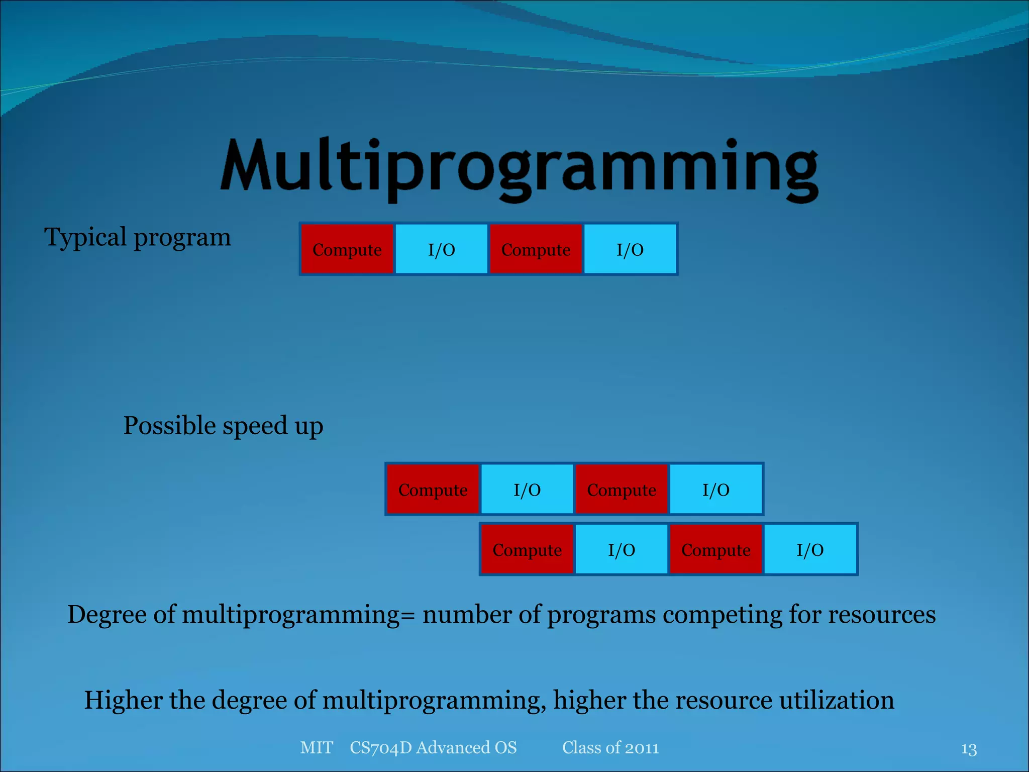 MIT  CS704D Advanced OS  Class of 2011 Typical program Compute I/O Compute I/O Possible speed up Compute I/O Compute I/O Compute I/O Compute I/O Degree of multiprogramming= number of programs competing for resources Higher the degree of multiprogramming, higher the resource utilization 