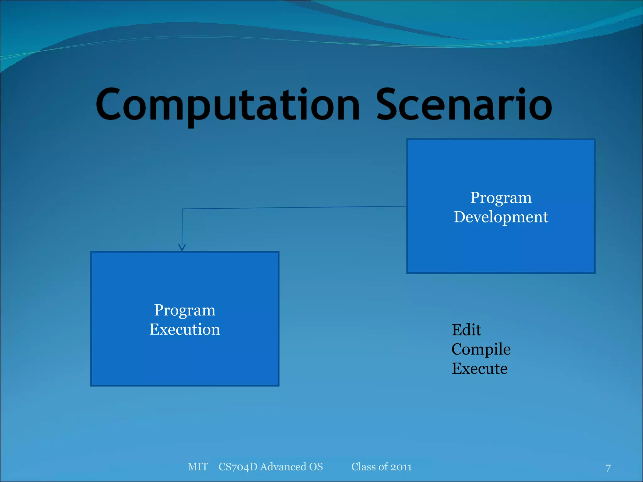 MIT  CS704D Advanced OS  Class of 2011 Program Execution Program Development Edit Compile Execute 