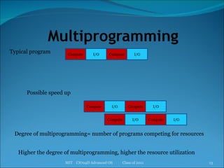 MIT  CS704D Advanced OS  Class of 2011 Typical program Compute I/O Compute I/O Possible speed up Compute I/O Compute I/O Compute I/O Compute I/O Degree of multiprogramming= number of programs competing for resources Higher the degree of multiprogramming, higher the resource utilization 