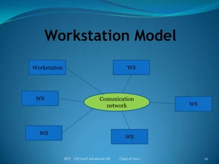 Workstation ModelMIT    CS704D Advanced OS           Class of 201110WorkstationWSWSComunicationnetworkWSWSWS