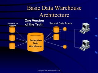 Basic Data Warehouse
                    Architecture
              One Version
Source OLTP
              of the Truth                Subset Data Marts
  Systems




                Enterprise
                  Data
                Warehouse




                      Copyright © 1997, Enterprise Group, Ltd.
 