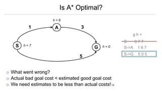 CS767_Lecture_03.pptx