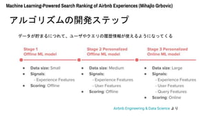 Airbnb Engineering & Data Science 
ǩ`AޤˤĤơ`䥯Ěsʹ褦ˤʤäƤ
Machine Learning-Powered Search Ranking of Airbnb Experiences (Mihajlo Grbovic)
르ꥺ_kƥå
 