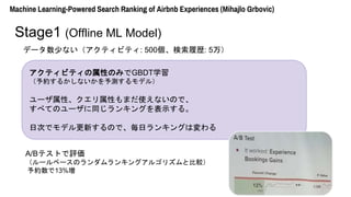 ǩ`٤ʤƥӥƥ: 500Ěs: 5
Machine Learning-Powered Search Ranking of Airbnb Experiences (Mihajlo Grbovic)
Stage1 (Offline ML Model)
ƥӥƥԤΤߤGBDTѧ
s뤫ʤyǥ룩
`ԡԤޤʹʤΤǡ
٤ƤΥ`ͬ󥭥󥰤ʾ롣
մΤǥǥ¤Τǡե󥭥󥰤ω
A/BƥȤu
`٩`Υ󥭥󥰥르ꥺȱ^
s13%
 