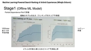 Machine Learning-Powered Search Ranking of Airbnb Experiences (Mihajlo Grbovic)
Stage1 (Offline ML Model)
Partial Dependence Plotu
kSϥǥγ󥭥󥰤Υy
1000view

s
ӥ`

ɤμ≈ۤɥyϕN
 