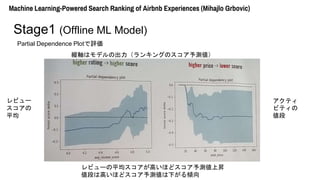 Machine Learning-Powered Search Ranking of Airbnb Experiences (Mihajlo Grbovic)
Stage1 (Offline ML Model)
Partial Dependence Plotu
kSϥǥγ󥭥󥰤Υy
ӥ`

ƽ
ƥ
ӥƥ

ӥ`ƽߤۤɥyϕN
Τϸߤۤɥy¤A
 