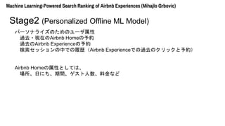 ѩ`ʥ饤ΤΥ`
^ȥ?FڤAirbnb Homes
^ȥAirbnb Experiences
åФǤĚsAirbnb ExperienceǤ^ȥΥås
Airbnb HomeԤȤƤϡ
դˤgϽʤ
Machine Learning-Powered Search Ranking of Airbnb Experiences (Mihajlo Grbovic)
Stage2 (Personalized Offline ML Model)
 