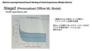 Partial dependency plot
Machine Learning-Powered Search Ranking of Airbnb Experiences (Mihajlo Grbovic)
Stage2 (Personalized Offline ML Model)
 SHome޲Ƥ
ƥӥƥΈξx
޲Ƥ˽ƥӥƥη
yߤλ
A򤬤
 