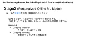 `ζڵĤ؏գdζΤ륫ƥ`
Machine Learning-Powered Search Ranking of Airbnb Experiences (Mihajlo Grbovic)
Stage2 (Personalized Offline ML Model)
ƥӥƥˤϥƥ`ΥƤΤǡ
Υϥ󥰡S襬...ȤdζָˤӋ㤹롣
dζָ
 Category Intensity
ƥ`ȤΥå
 Category Recency
˥åƤνU^
 