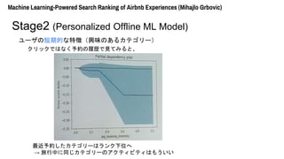 Machine Learning-Powered Search Ranking of Airbnb Experiences (Mihajlo Grbovic)
Stage2 (Personalized Offline ML Model)
`ζڵĤ؏գdζΤ륫ƥ`
åǤϤʤsĚsҊƤߤȡ
sƥ`ϥλ
 Фͬƥ`ΥƥӥƥϤ⤦
 