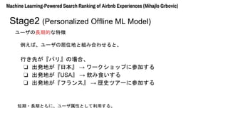 Machine Learning-Powered Search Ranking of Airbnb Experiences (Mihajlo Grbovic)
Stage2 (Personalized Offline ML Model)
`LڵĤ؏
С`ξסؤȽMߺϤ碌ȡ
ФȤѥ꡻Έϡ
? kؤձ  `åפ˲μӤ
? kؤUSA  ʳ
? kؤե󥹡  sʷĥ`˲μӤ
?LڤȤˡ`ԤȤä롣
 