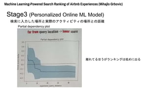 ȌgHΥƥӥƥΈȤξx
Machine Learning-Powered Search Ranking of Airbnb Experiences (Mihajlo Grbovic)
Stage3 (Personalized Online ML Model)
Partial dependency plot
xƤۤ󥭥󥰤ϵͤ˳
 