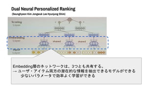 Dual Neural Personalized Ranking
(Seunghyeon Kim Jongwuk Lee Hyunjung Shim)
EmbeddingӤΥͥåȥ`ϡ3ĤȤ⹲Ф롣
 `?ƥIǱڵĤǤǥ뤬Ǥ
٤ʤѥ`Ǆʤ褯ѧǤ
 