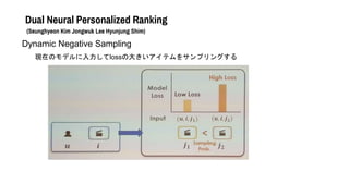 Dual Neural Personalized Ranking
(Seunghyeon Kim Jongwuk Lee Hyunjung Shim)
Dynamic Negative Sampling
FڤΥǥlossδ󤭤ƥ򥵥ץ󥰤
 