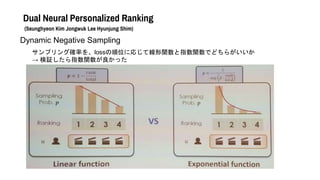 Dual Neural Personalized Ranking
(Seunghyeon Kim Jongwuk Lee Hyunjung Shim)
Dynamic Negative Sampling
ץ󥰴_ʤlossλˏꤸƾvָvǤɤ餬
 ^ָvä
 