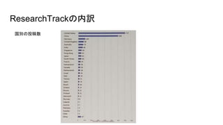 ResearchTrackU
eͶ
 