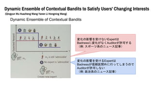 Dynamic Ensemble of Contextual Bandits to Satisfy Users' Changing Interests
(Qingyun Wu Huazheng Wang Yanen Li Hongning Wang)
仯Ӱ푤ܤʤExpert
Badnessˉ仯ʤAuditorSɤ
: ݩ`ϵΥ˥`ӛ£
仯Ӱ푤ܤExpert
BadnessmgФäƤޤΤ
AuditorSɤʤ
: ϵΥ˥`ӛ£
Dynamic Ensemble of Contextual Bandits
 