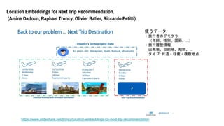 Location Embeddings for Next Trip Recommendation.
(Amine Dadoun, Raphael Troncy, Olivier Ratier, Riccardo Petitti)
/troncy/location-embeddings-for-next-trip-recommendation
ʹǩ`
?ߤΥǥ⥰
hԄe...
?Ěs
kءĿĵءg...
: Ƭ??}ص
 