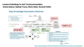 Location Embeddings for Next Trip Recommendation.
(Amine Dadoun, Raphael Troncy, Olivier Ratier, Riccardo Petitti)
/troncy/location-embeddings-for-next-trip-recommendation
ߡ
ǥ⥰
FMåǩ`
֪R
Ф
word vector
ⲿǩ`
 
