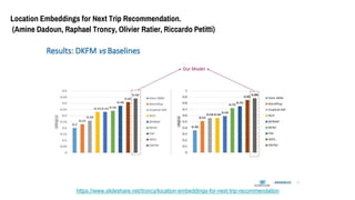 Location Embeddings for Next Trip Recommendation.
(Amine Dadoun, Raphael Troncy, Olivier Ratier, Riccardo Petitti)
/troncy/location-embeddings-for-next-trip-recommendation
 