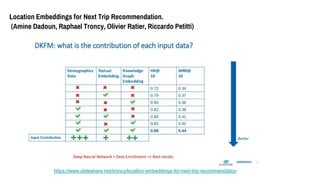 Location Embeddings for Next Trip Recommendation.
(Amine Dadoun, Raphael Troncy, Olivier Ratier, Riccardo Petitti)
/troncy/location-embeddings-for-next-trip-recommendation
 