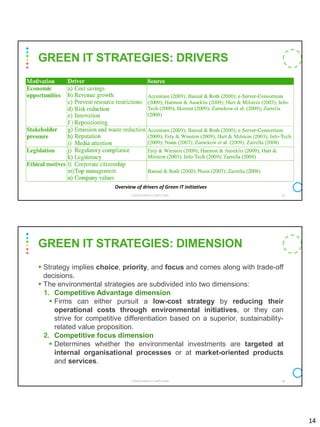 14
CS8078 GREEN COMPUTING 27
GREEN IT STRATEGIES: DRIVERS
Overview of drivers of Green IT initiatives
▪ Strategy implies choice, priority, and focus and comes along with trade-off
decisions.
▪ The environmental strategies are subdivided into two dimensions:
1. Competitive Advantage dimension
▪ Firms can either pursuit a low-cost strategy by reducing their
operational costs through environmental initiatives, or they can
strive for competitive differentiation based on a superior, sustainability-
related value proposition.
2. Competitive focus dimension
▪ Determines whether the environmental investments are targeted at
internal organisational processes or at market-oriented products
and services.
CS8078 GREEN COMPUTING 28
GREEN IT STRATEGIES: DIMENSION
 