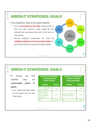 16
▪ Two viewpoints need to be treated together.
1. One is not exclusive to the other, although both, in
their own right, provide a major insight into the
market-driven economies that most of the world is
now used to.
2. Second viewpoint underscores the need for
intelligent utilization of environmental capital in a
way that will result in production of wealth capital.
CS8078 GREEN COMPUTING 31
GREEN IT STRATEGIES: GOALS
▪ IT energy use and
whether they set
measurable green IT
goals.
▪ (e.g., reduce electrical usage
by 25 percent over the next
three years).
CS8078 GREEN COMPUTING 32
GREEN IT STRATEGIES: GOALS
 