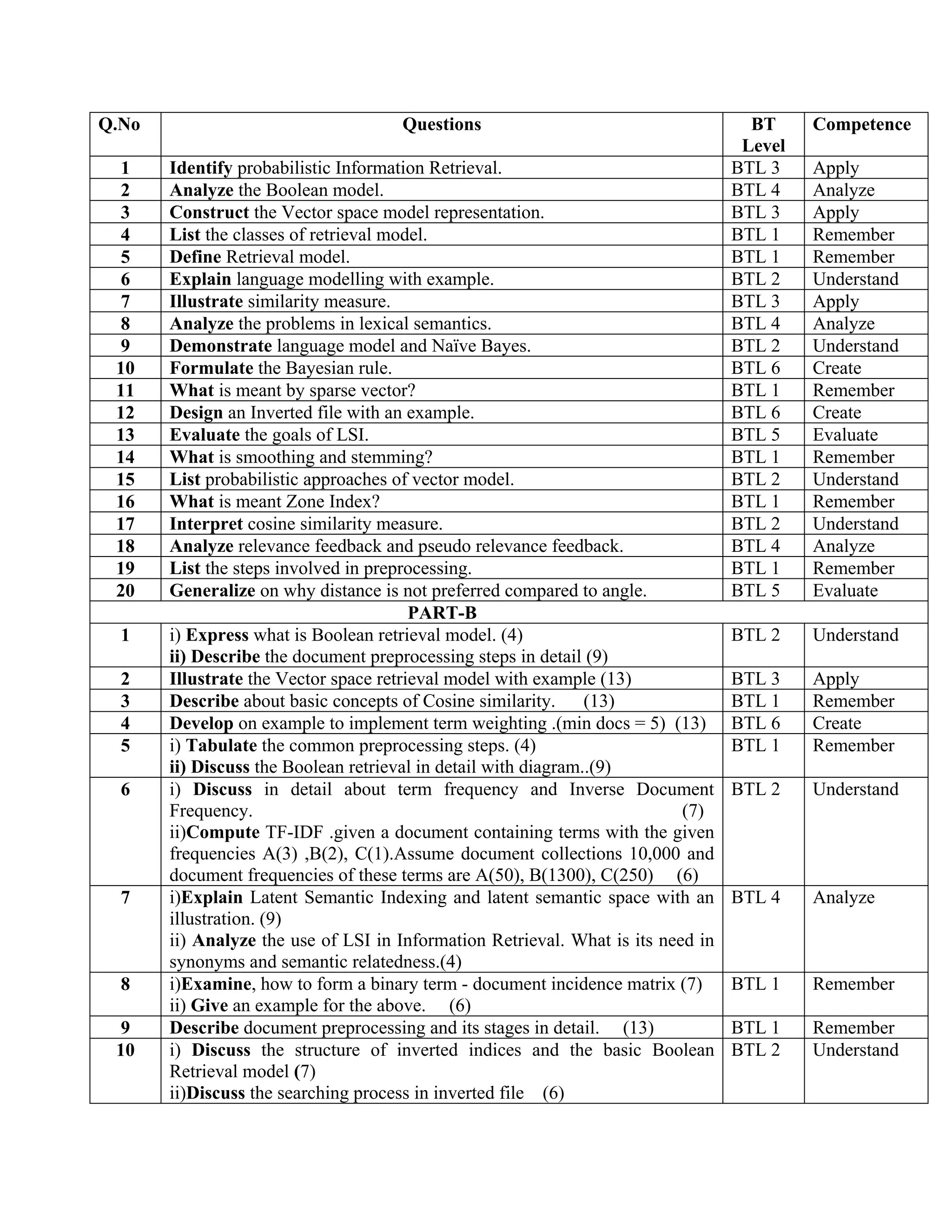 Q.No Questions BT
Level
Competence
1 Identify probabilistic Information Retrieval. BTL 3 Apply
2 Analyze the Boolean model. BTL 4 Analyze
3 Construct the Vector space model representation. BTL 3 Apply
4 List the classes of retrieval model. BTL 1 Remember
5 Define Retrieval model. BTL 1 Remember
6 Explain language modelling with example. BTL 2 Understand
7 Illustrate similarity measure. BTL 3 Apply
8 Analyze the problems in lexical semantics. BTL 4 Analyze
9 Demonstrate language model and Naïve Bayes. BTL 2 Understand
10 Formulate the Bayesian rule. BTL 6 Create
11 What is meant by sparse vector? BTL 1 Remember
12 Design an Inverted file with an example. BTL 6 Create
13 Evaluate the goals of LSI. BTL 5 Evaluate
14 What is smoothing and stemming? BTL 1 Remember
15 List probabilistic approaches of vector model. BTL 2 Understand
16 What is meant Zone Index? BTL 1 Remember
17 Interpret cosine similarity measure. BTL 2 Understand
18 Analyze relevance feedback and pseudo relevance feedback. BTL 4 Analyze
19 List the steps involved in preprocessing. BTL 1 Remember
20 Generalize on why distance is not preferred compared to angle. BTL 5 Evaluate
PART-B
1 i) Express what is Boolean retrieval model. (4)
ii) Describe the document preprocessing steps in detail (9)
BTL 2 Understand
2 Illustrate the Vector space retrieval model with example (13) BTL 3 Apply
3 Describe about basic concepts of Cosine similarity. (13) BTL 1 Remember
4 Develop on example to implement term weighting .(min docs = 5) (13) BTL 6 Create
5 i) Tabulate the common preprocessing steps. (4)
ii) Discuss the Boolean retrieval in detail with diagram..(9)
BTL 1 Remember
6 i) Discuss in detail about term frequency and Inverse Document
Frequency. (7)
ii)Compute TF-IDF .given a document containing terms with the given
frequencies A(3) ,B(2), C(1).Assume document collections 10,000 and
document frequencies of these terms are A(50), B(1300), C(250) (6)
BTL 2 Understand
7 i)Explain Latent Semantic Indexing and latent semantic space with an
illustration. (9)
ii) Analyze the use of LSI in Information Retrieval. What is its need in
synonyms and semantic relatedness.(4)
BTL 4 Analyze
8 i)Examine, how to form a binary term - document incidence matrix (7)
ii) Give an example for the above. (6)
BTL 1 Remember
9 Describe document preprocessing and its stages in detail. (13) BTL 1 Remember
10 i) Discuss the structure of inverted indices and the basic Boolean
Retrieval model (7)
ii)Discuss the searching process in inverted file (6)
BTL 2 Understand
 