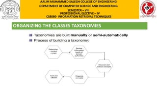 ORGANIZING THE CLASSES TAXONOMIES
AALIM MUHAMMED SALEGH COLLEGE OF ENGINEERING
DEPARTMENT OF COMPUTER SCIENCE AND ENGINEERING
SEMESTER – VIII
PROFESSIONAL ELECTIVE – IV
CS8080- INFORMATION RETRIEVAL TECHNIQUES
 