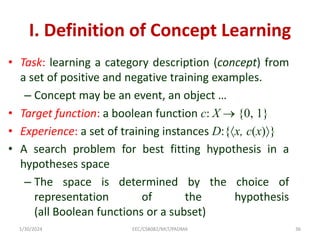 CS8082_MachineLearnigTechniques _Unit-1.ppt