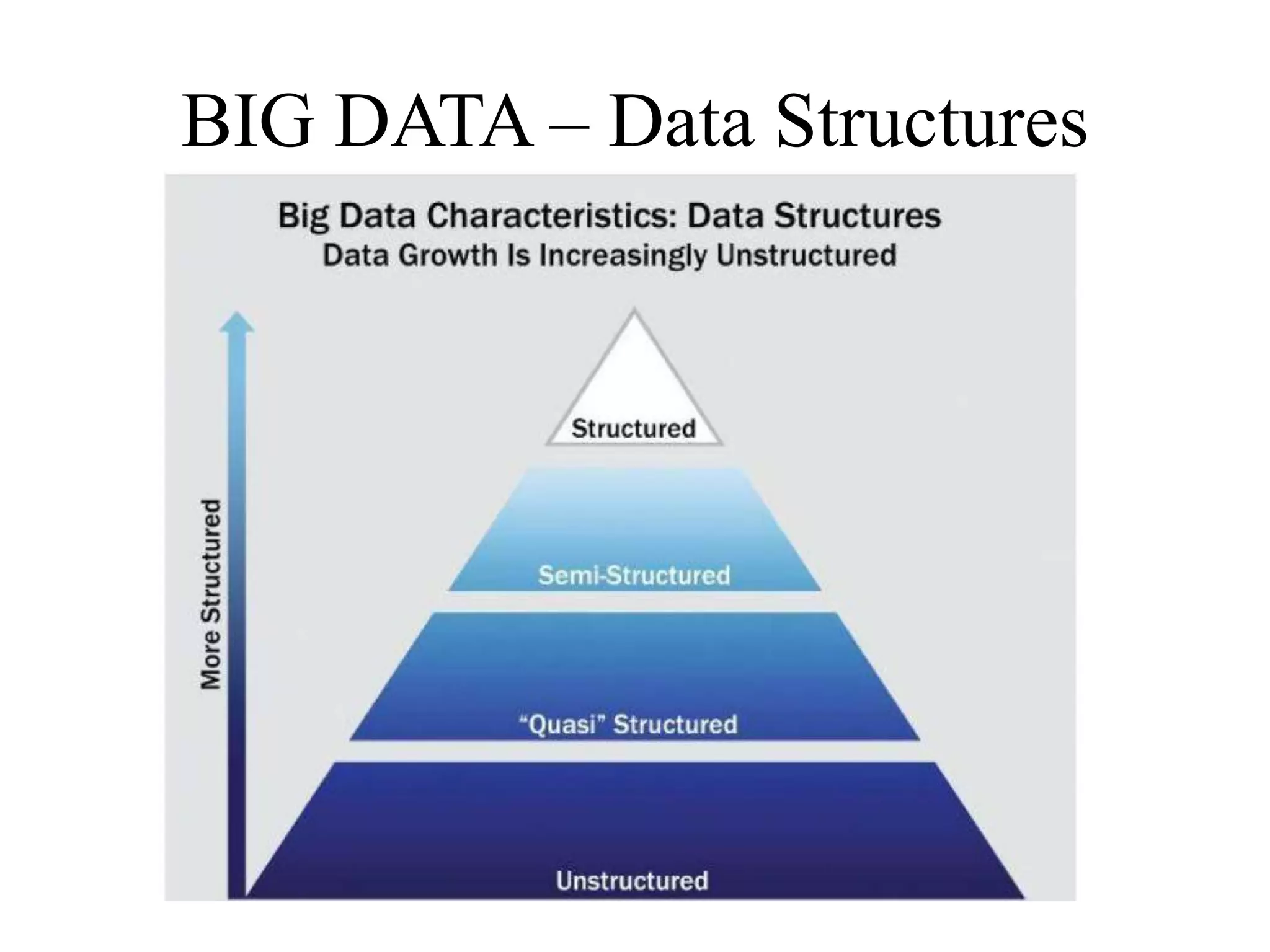 CS8091_BDA_Unit_I_Analytical_Architecture | PPT