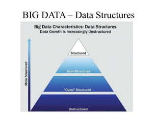 CS8091_BDA_Unit_I_Analytical_Architecture | PPT