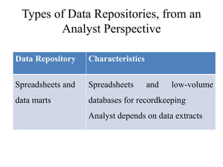 CS8091_BDA_Unit_I_Analytical_Architecture | PPT