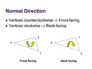 Normal Direction
 Vertices counterclockwise  Front-facing
 Vertices clockwise  Back-facing
0
1
2
0
2
1
Front facing Back facing
 