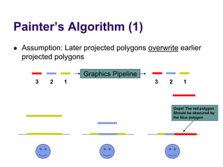 Painter’s Algorithm (1)
 Assumption: Later projected polygons overwrite earlier
projected polygons
Graphics Pipeline
1 1
2 2
3 3
Oops! The red polygon
Should be obscured by
the blue polygon
 