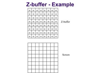 Z-buffer - Example
   
   
   
   
   
   
   
   
   
   
   
   
   
   
   
   
Z-buffer
Screen
 